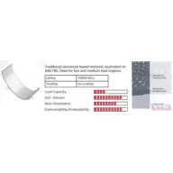 Hajtókar csapágykészlet DN48,01x18,6
