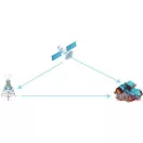 Allynav AF305 GPS antenna rendszer