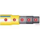 Locsoló tömlő DN19mm x 25m  (5 rétegű)